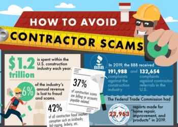 How To Avoid Contractor Scams [Infographic]
