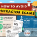 How To Avoid Contractor Scams [Infographic]